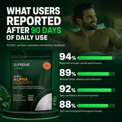 SUPREMEMALE™ | 10-in-1 Performance Gummies